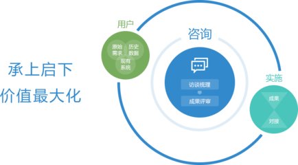 依托東軟檔案咨詢服務(wù)，高效賦能企業(yè)信息管理