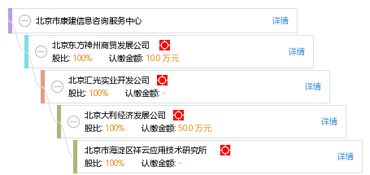 北京市康建信息咨詢服務(wù)中心 專業(yè)信息咨詢服務(wù)的卓越平臺